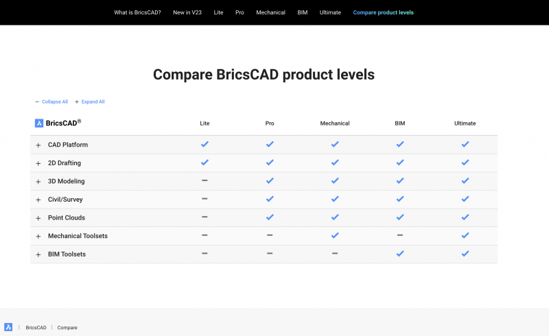 Diferentele de caracteristici intre versiunile BricsCAD