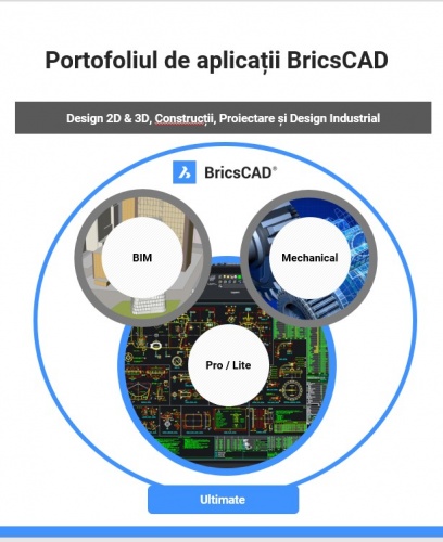 Lista preturi licente BricsCAD v23