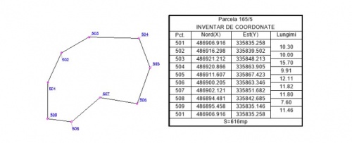 C1. Cotare parcelă | C2. Plasare puncte și inventar | C3. Detașare suprafață