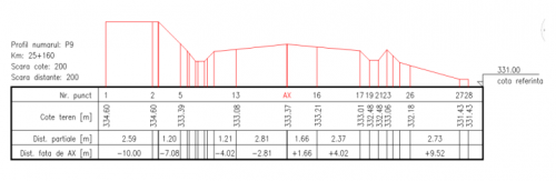 Profil Longitudinal Teren, Canalizare & Profil Transveral